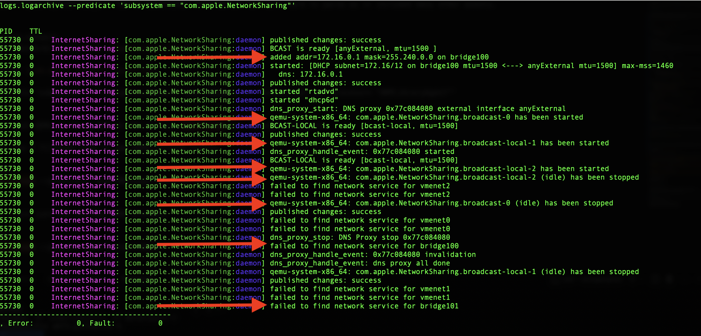 network_events